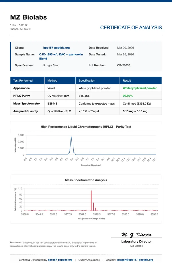 COA_CJC-1295_w_o_DAC_+_Ipamorelin_Blend_CP-26035 COA_CJC-1295_w_o_DAC_+_Ipamorelin_Blend_CP-26035