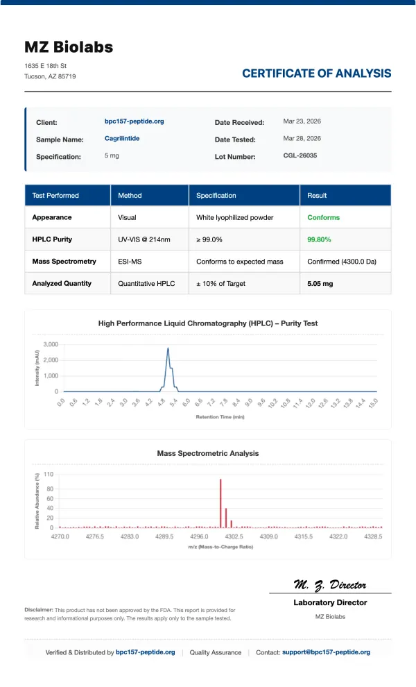 COA_Cagrilintide_CGL-26035 Cagrilintide (Amylin Analog) | 5mg -10mg | >99% Purity