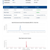 Erythropoietin (EPO) | 3000IU x 10 Vials | >99% Purity