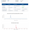 FOXO4-DRI (Senescent Cell Eliminator) | 10mg x 10 Vials Kit | >99% Purity