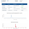 GLP-1 Peptide | Weight Management | 5mg-10 Vials| >99% Purity