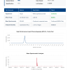 COA_HMG_G-26039 HMG (Human Menopausal Gonadotropin) | 75IU x 10 Vials Kit | 99% Purity