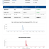 COA_L-Carnitine_LC-26035 Premium L-Carnitine Solution | 10ml * 10 Vials | Research Grade