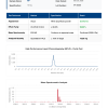 COA_VIP_VP-26036 VIP (Vasoactive Intestinal Peptide) | 10mg x 10 Vials Kit | >99% Purity